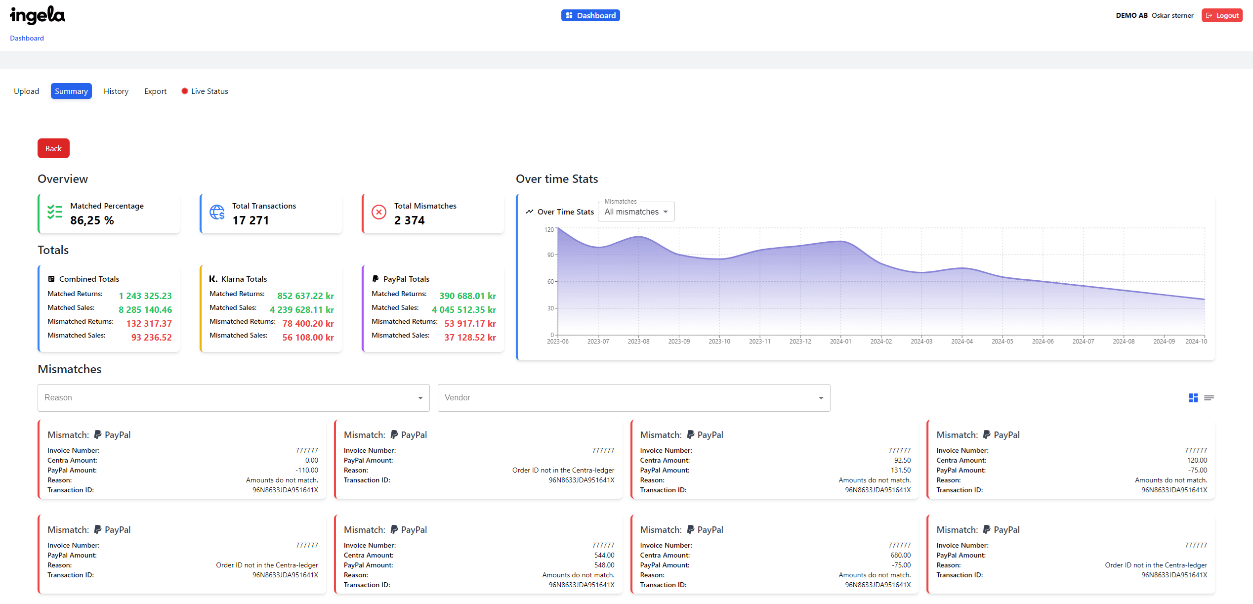 dashboard